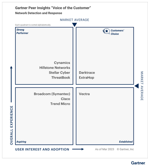 Gartner Recognition NDR Darktrace